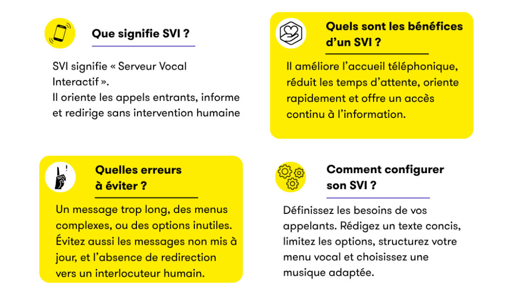 Infographie explicative sur le serveur vocal interactif : définition, bénéfices, erreurs à éviter et configuration