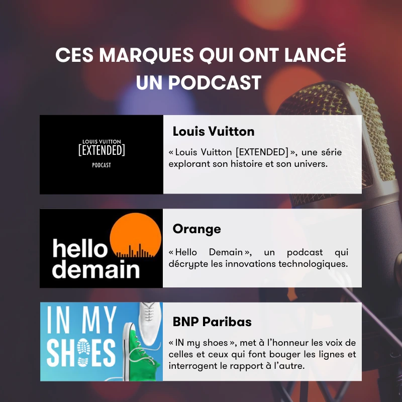 Infographie présentant les marques Louis Vuitton, Orange et BNP Paribas ayant lancé leur propre podcast.